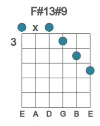 Guitar voicing #0 of the F# 13#9 chord